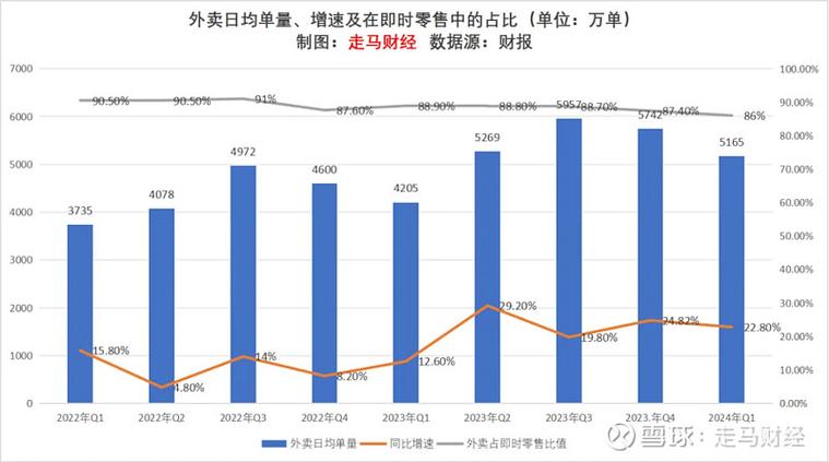 美团的主要业务范围缩略图