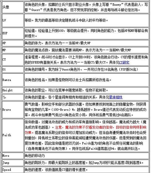 最终幻想1转职早晚