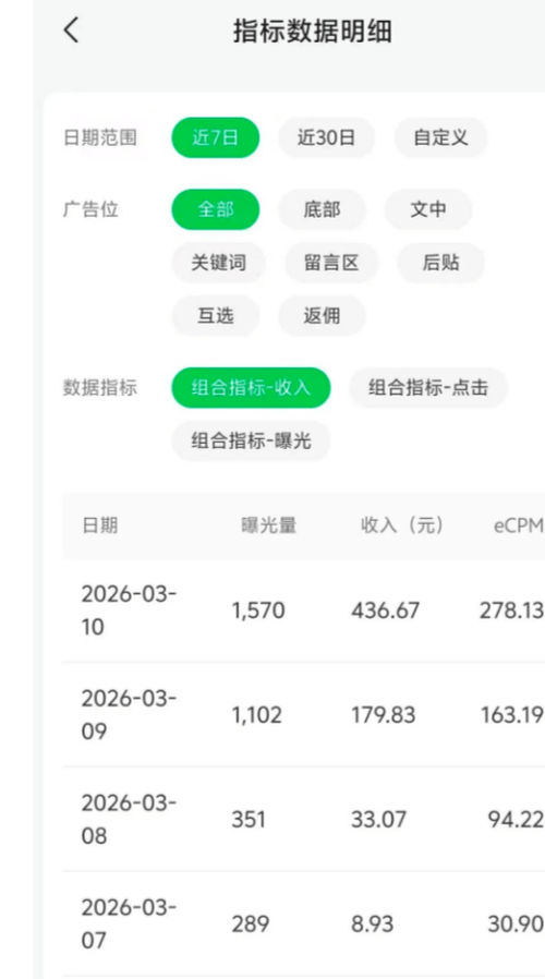 流量主第二天几点有数据
