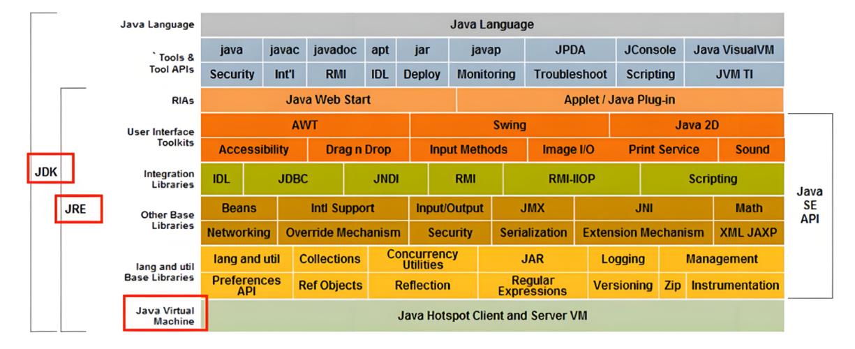 jdk8 jvm