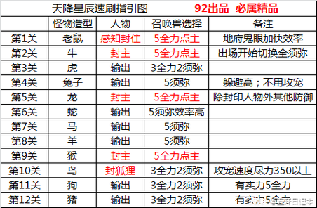 天降星辰能刷几轮截图