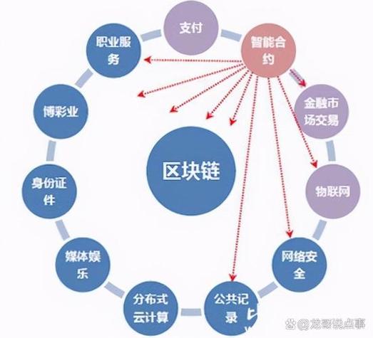 区块链技术入门图标