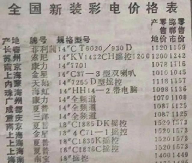 1980年一台彩电价格
