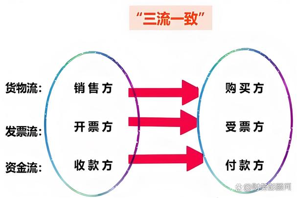 三一致什么意思