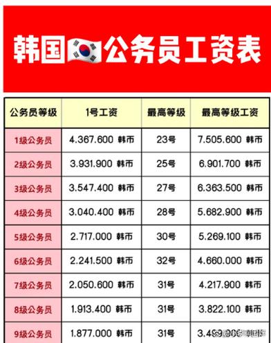 韩国的工资一个月多少钱缩略图