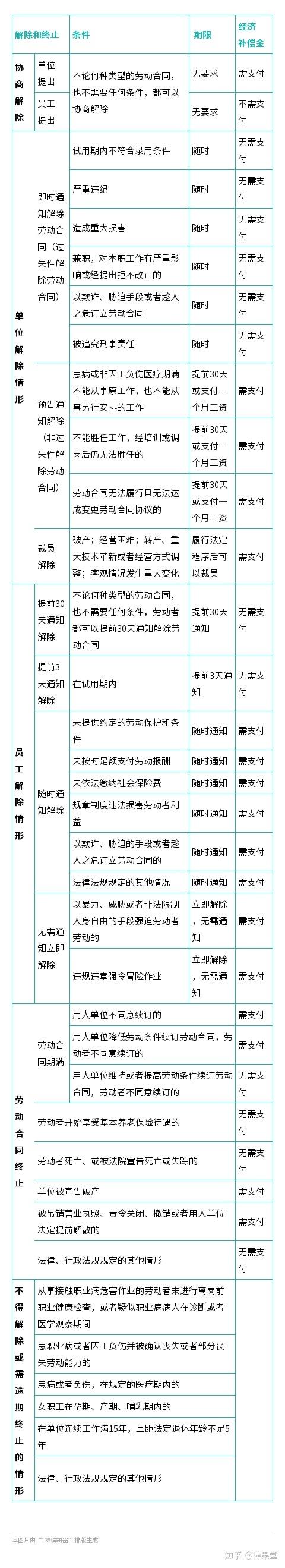 合同解除后的法律后果