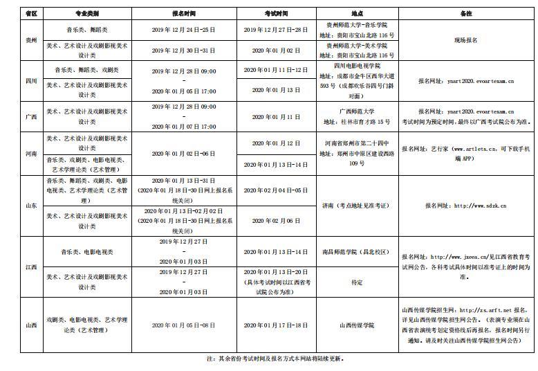 云艺校考分数线
