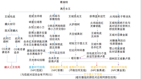 艾尔登法环详细图文攻略