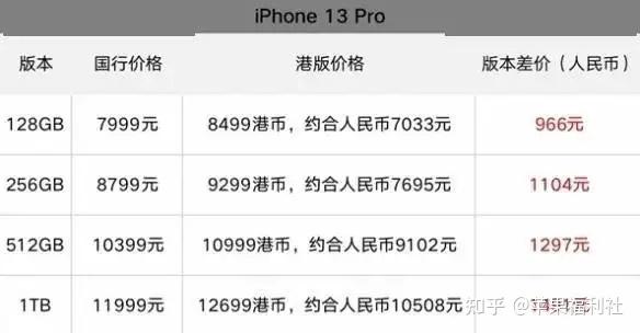 美版和港版选择哪一个截图