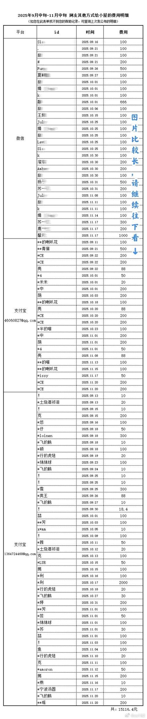 派派工资162万能反多少钻