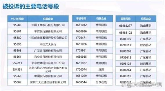 骚扰电话号码每次不同