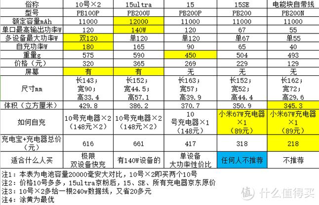 充电宝一般在哪里买