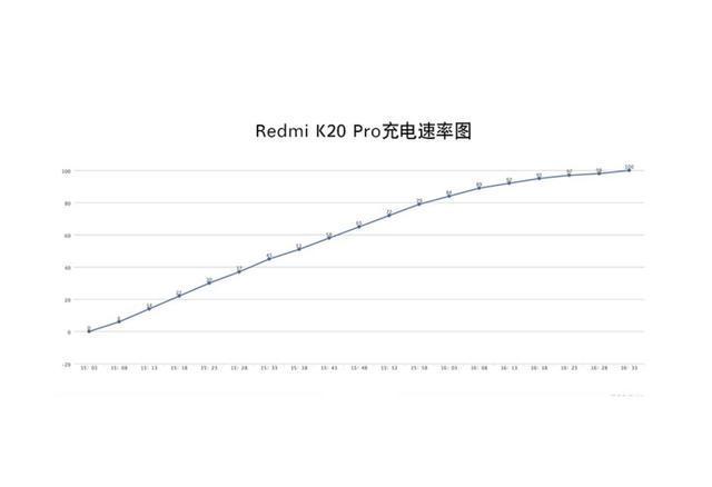 小米k20pro断网怎么解决截图