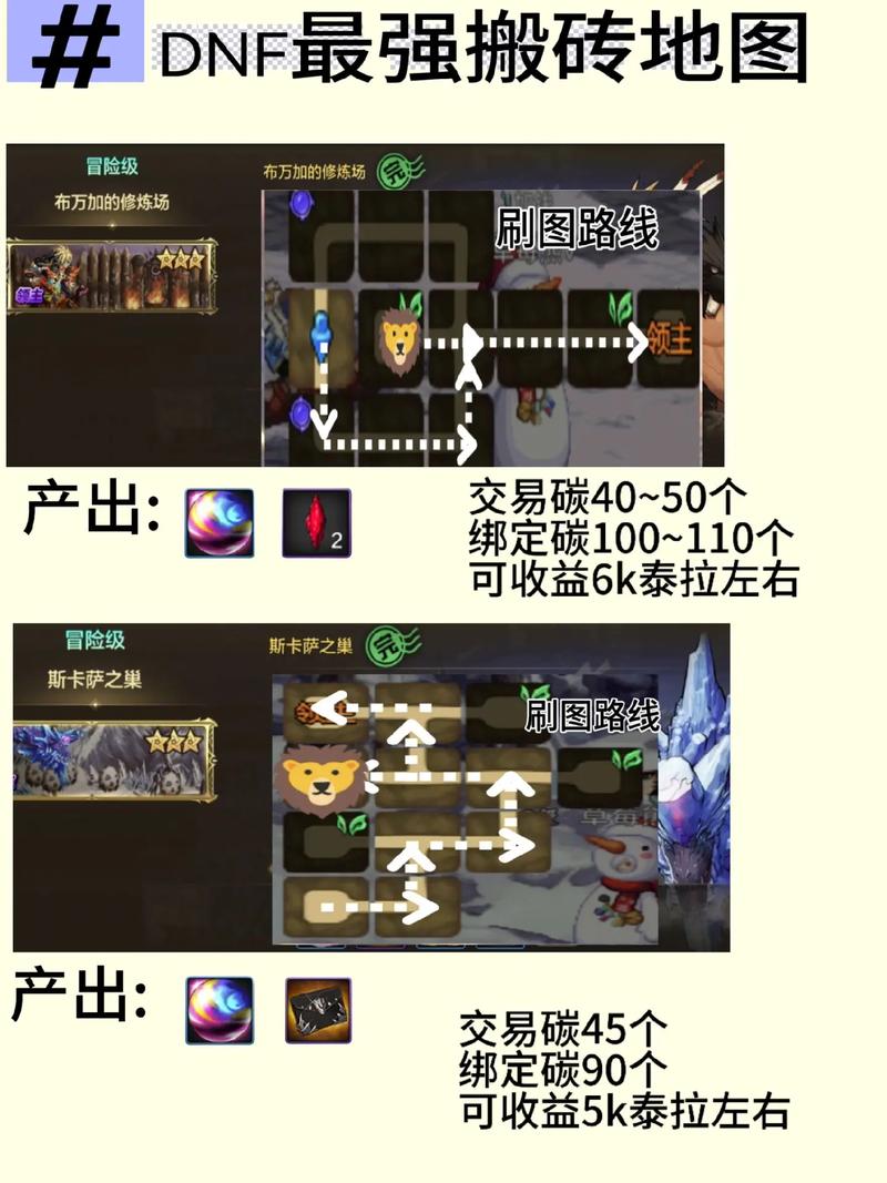 dnf搬砖打哪里