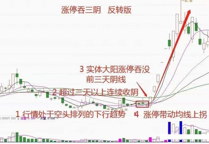 涨停板加速是什么意思