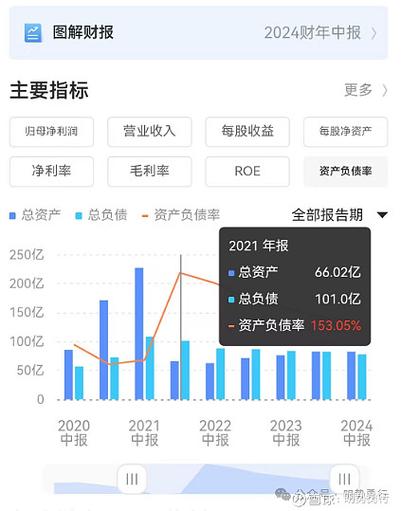 资产净利率低的原因截图