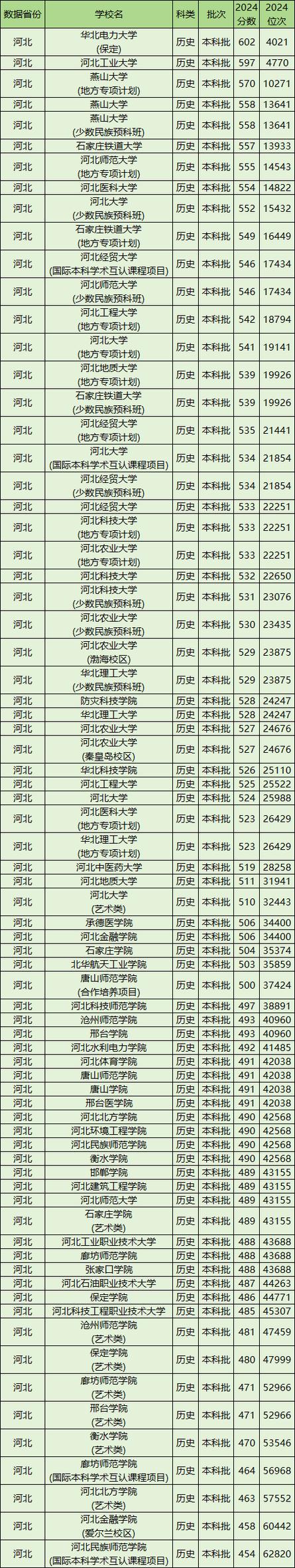去年河北省一本分数线图标