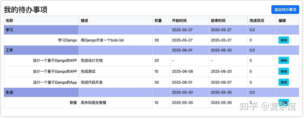 文件已在todo中打开