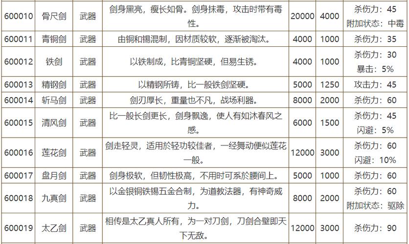 侠客风云传武器代码截图