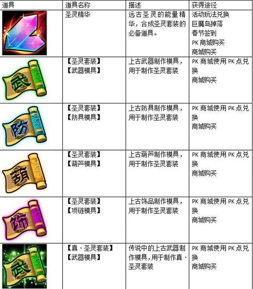 西游大战僵尸2游戏攻略