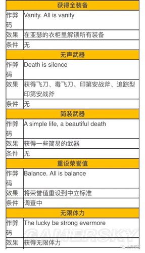 荒野大镖客2开了作弊码后果图标