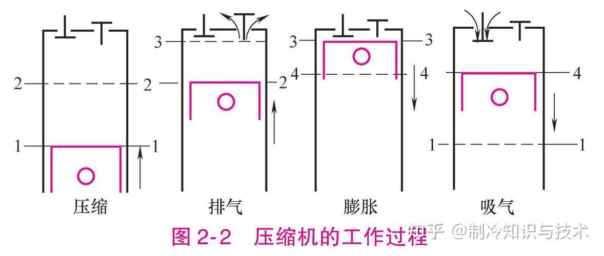 往复式压缩机启机步骤
