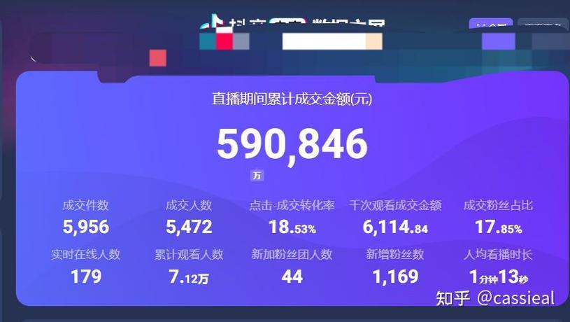 直播一个月200g够用吗