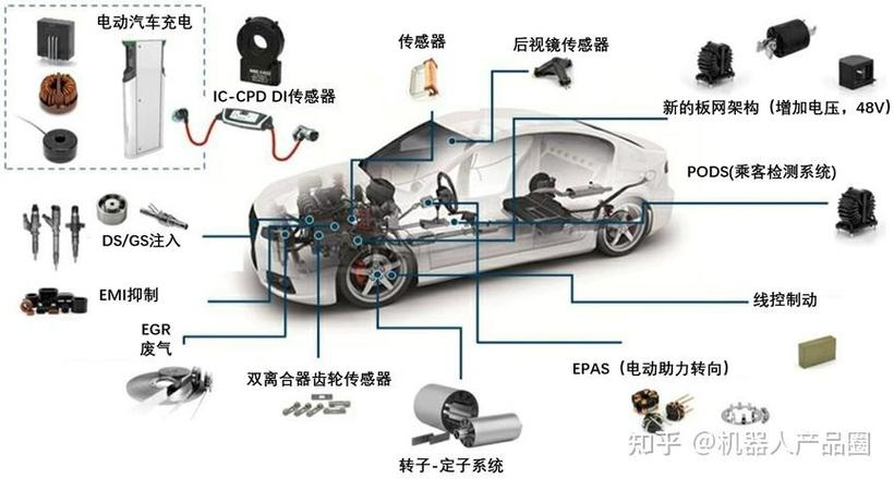 小汽车传感器多少钱一个