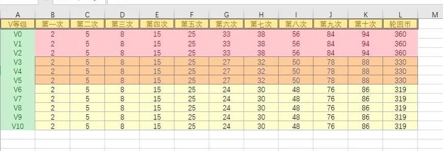 cf王者轮回每次价格