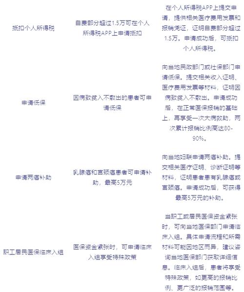 大病补助是哪十大病