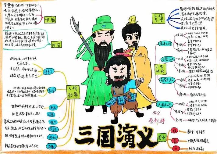 名著阅读技巧