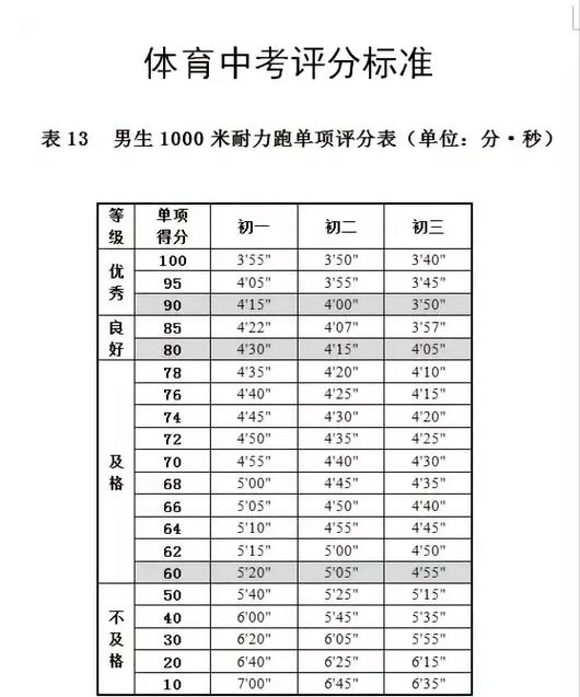 初三怎么考艺术特长生截图