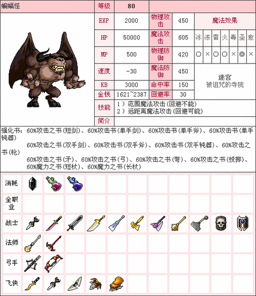 冒险岛079弱火怪一览表