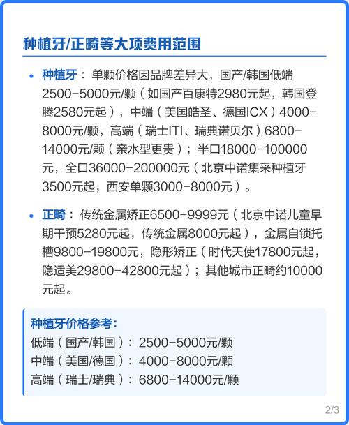 中诺种植牙多少钱一颗