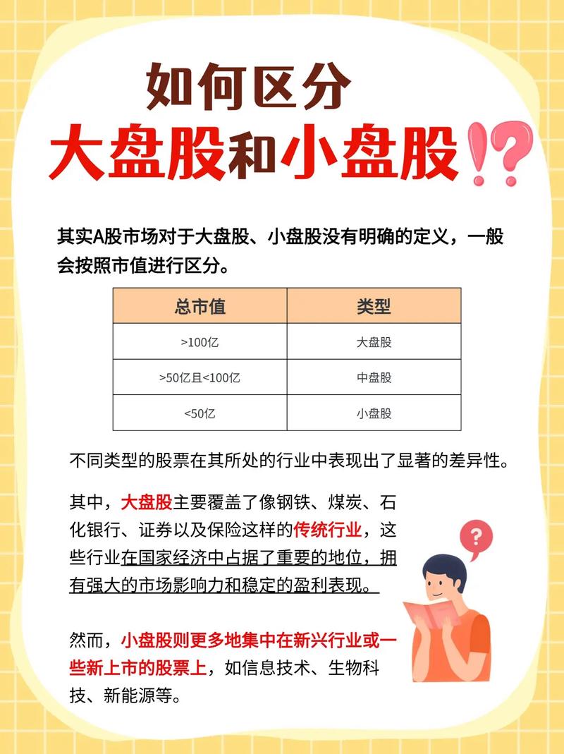 股票盘大小看哪里截图