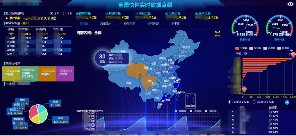 大数据平台缩略图