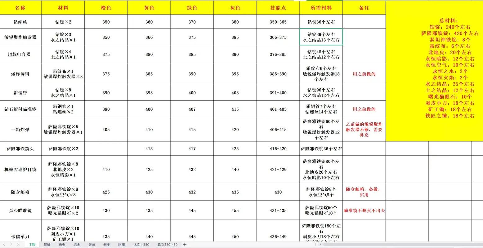 魔兽技能栏乱了