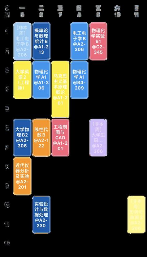 环境工程专业主要课程