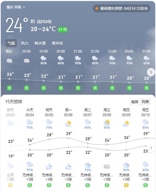 怀来未来15天天气预报