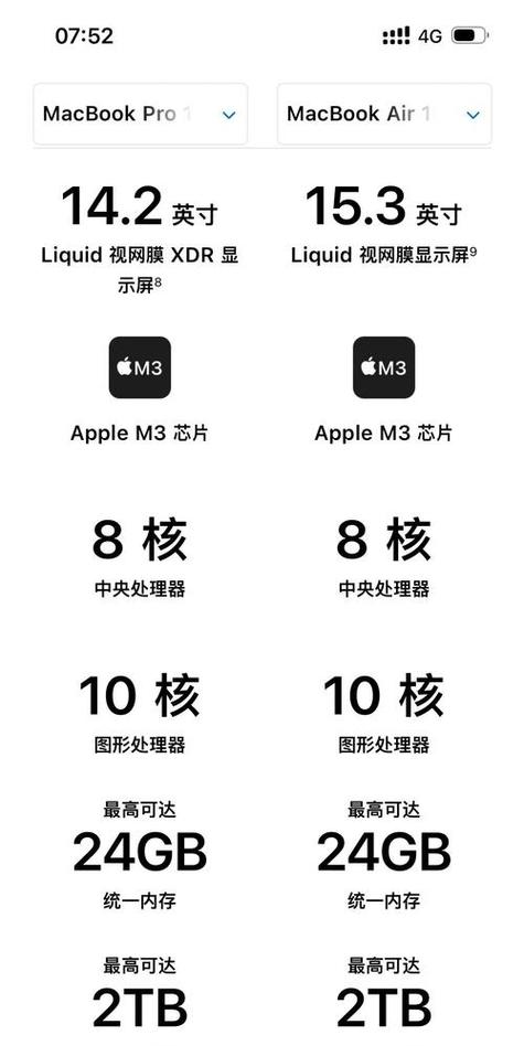 苹果平板升级内存多少钱