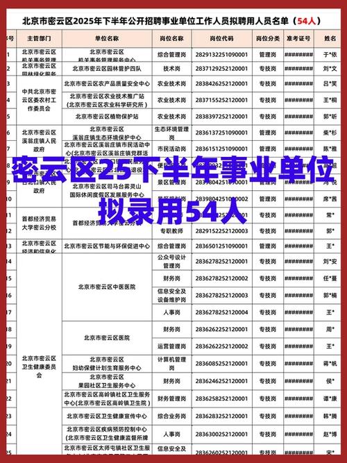 密云招聘网最新招聘