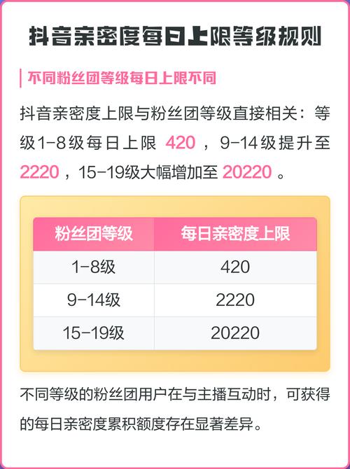 亲密度每周上限是多少图标