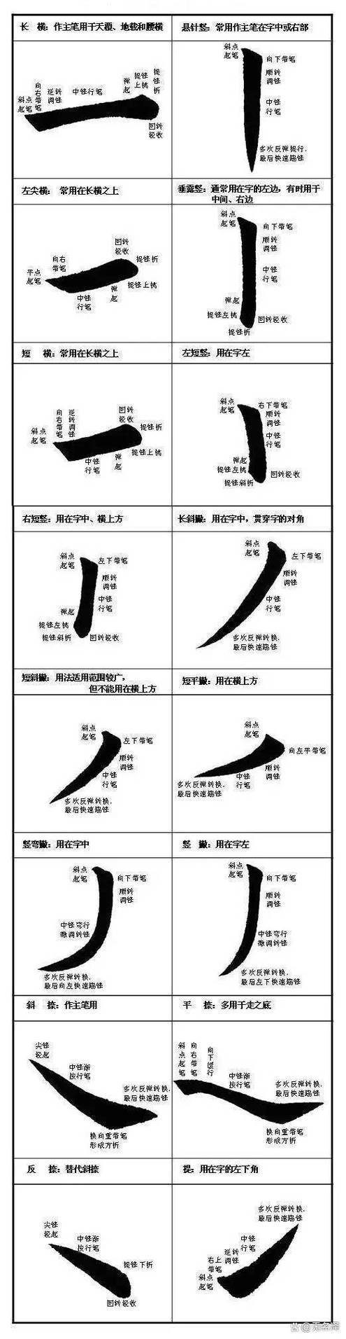 毛笔字练字口诀和要领