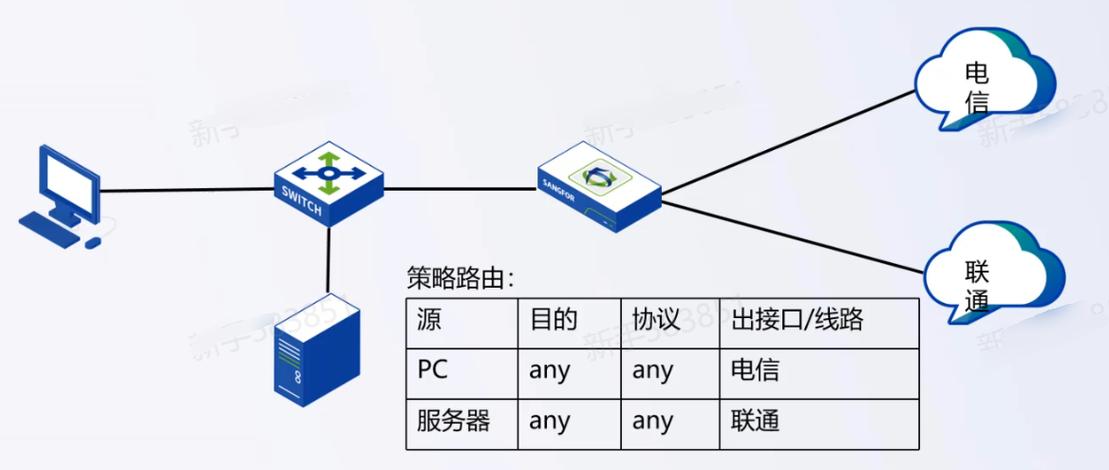 路由策略有哪些