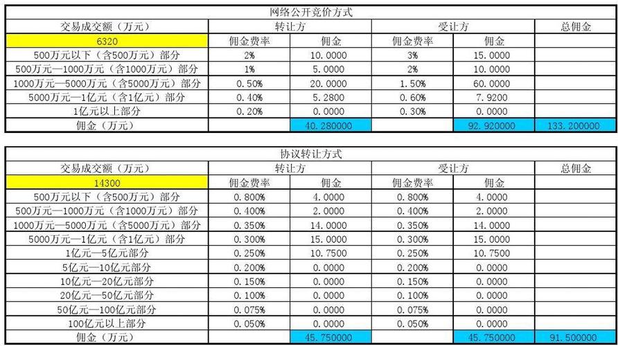京东推广员佣金比例表截图