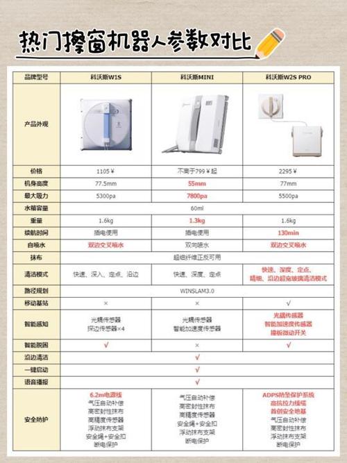 科沃斯常见故障100例截图
