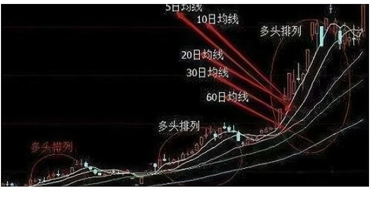 股市5日10日20日线怎么看缩略图