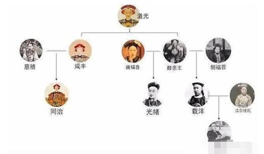 慈禧太后与溥仪什么关系游戏截图