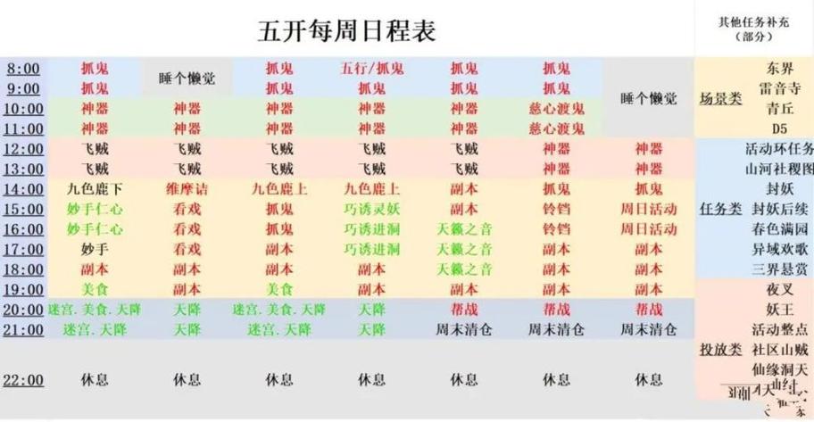 梦幻五开官职任务