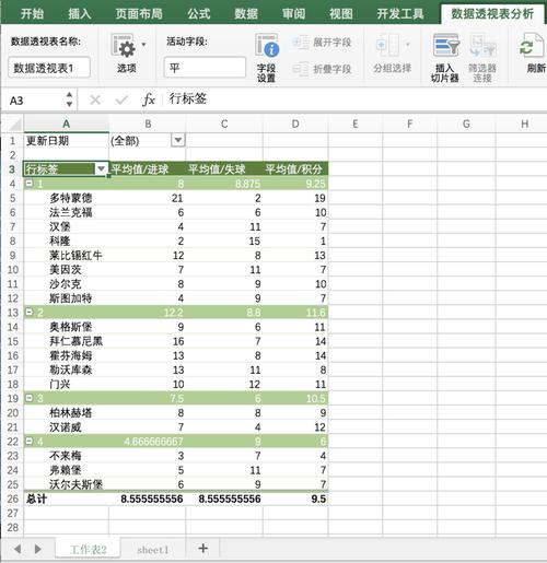 创建数据透视表的步骤